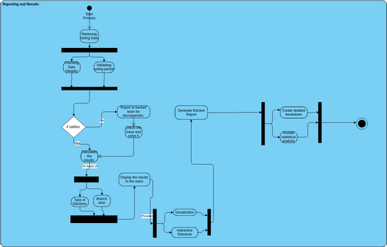 Activitykv01 Diagramas Diseños Aportados Por Usuarios De Visual Paradigm 4865